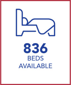 CCD Main site 2021 Beds available stat[1]