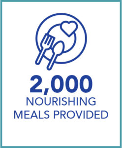 CCD Main site 2021 Meals provided stat[1]