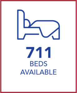 CCD Main site 2021 Beds available stat