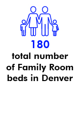 Samaritan House - Family Room & Bed stats