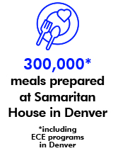 Samaritan House - Meals Prepared stats