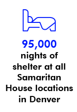 Samaritan House - Meals Nights of Shelter stats